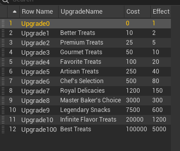 Data Table — Upgrade Treats: click upgrade values, tunable without touching Blueprint